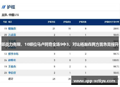 即战力有限，10顺位马卢阿奇全场9中3，对比杨瀚森两方面急需提升